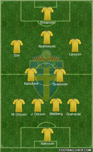 Sweden Formation 2012