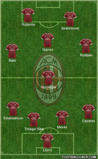 A.C. Milan Formation 2012