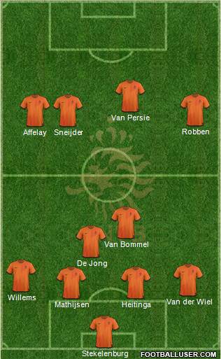 Holland Formation 2012