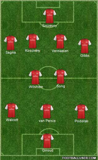 Arsenal Formation 2012