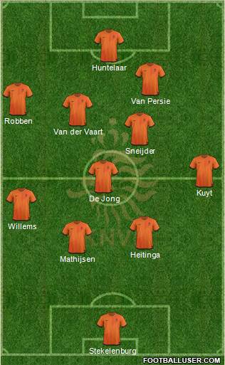 Holland Formation 2012