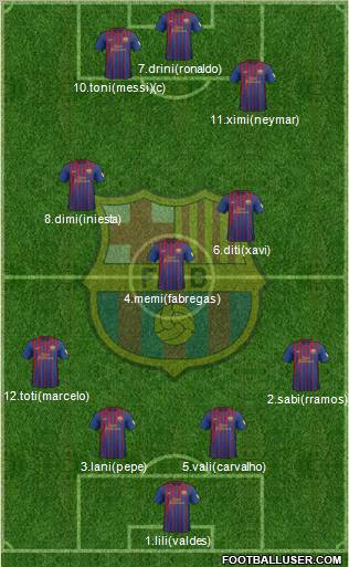 F.C. Barcelona Formation 2012