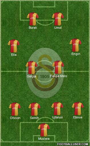 Galatasaray SK Formation 2012