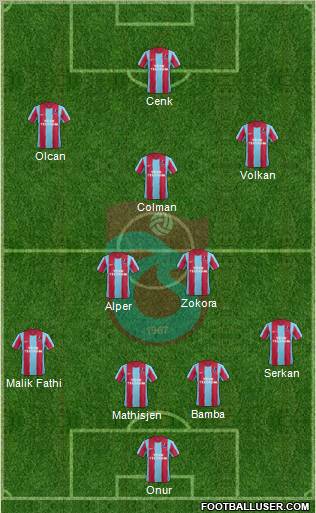 Trabzonspor Formation 2012