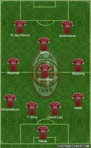 A.C. Milan Formation 2012