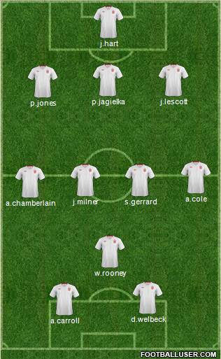 England Formation 2012