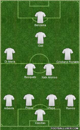 Football Manager Team Formation 2012
