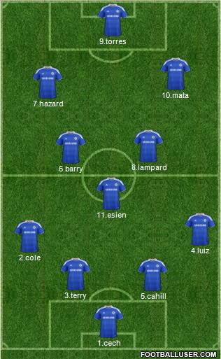 Chelsea Formation 2012