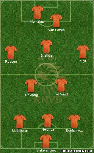 Holland Formation 2012