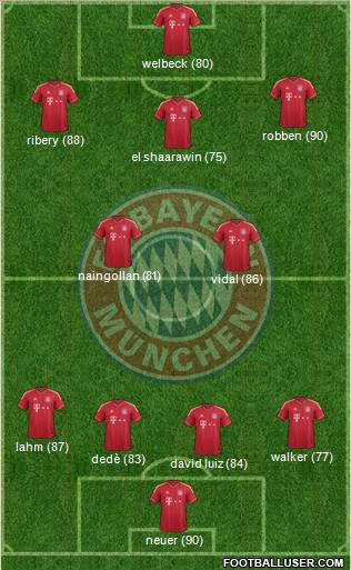 FC Bayern München Formation 2012