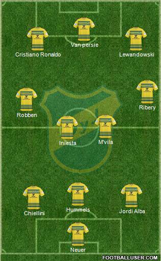 Defensa y Justicia 3-4-3 football formation