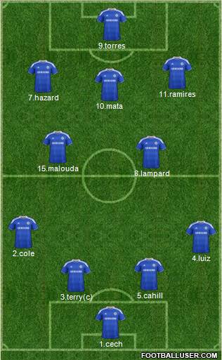 Chelsea Formation 2012