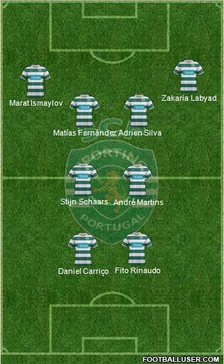 Sporting Clube de Portugal - SAD Formation 2012