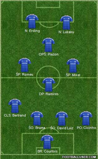 Chelsea Formation 2012