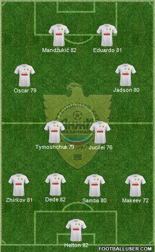 Anzhi Makhachkala Formation 2012
