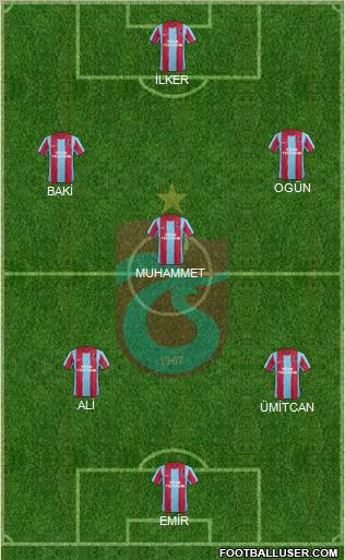 Trabzonspor Formation 2012
