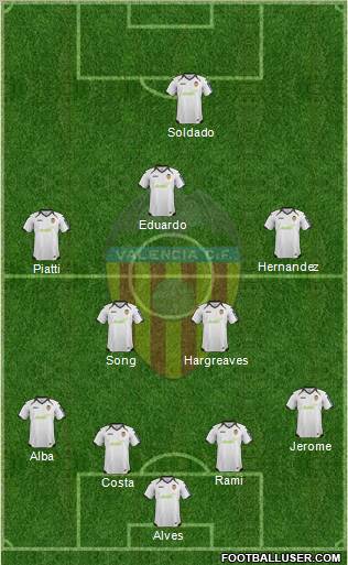 Valencia C.F., S.A.D. Formation 2012