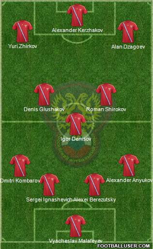 Russia Formation 2012