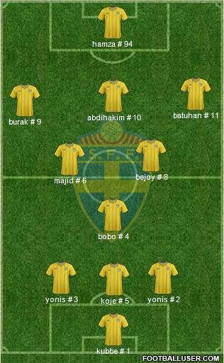 Sweden Formation 2012