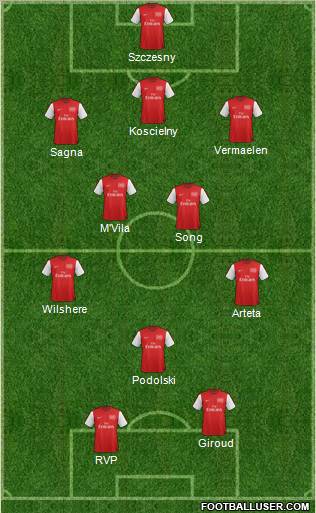 Arsenal Formation 2012