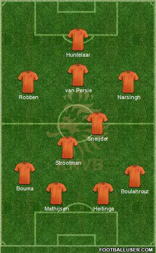Holland Formation 2012
