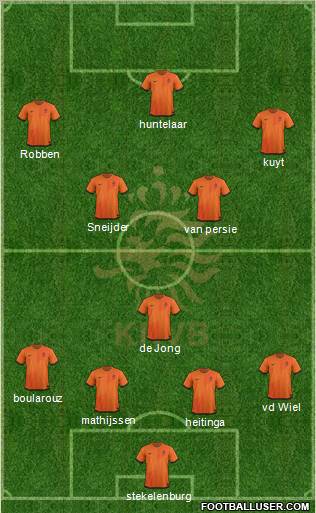 Holland Formation 2012