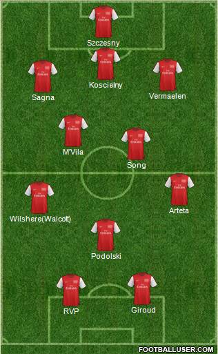 Arsenal Formation 2012