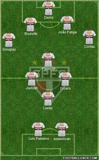 São Paulo FC Formation 2012