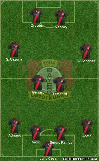 Bayer 04 Leverkusen Formation 2012