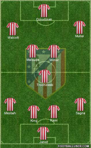 C. Atlético Madrid S.A.D. Formation 2012