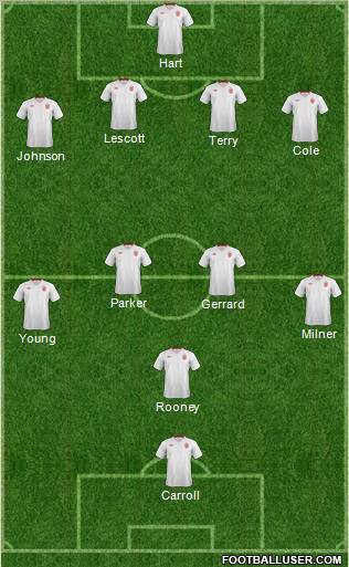 England Formation 2012