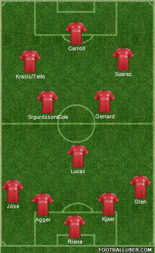 Liverpool Formation 2012