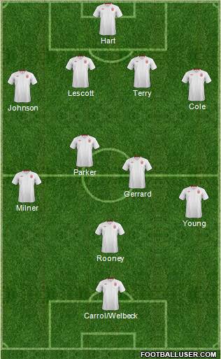 England Formation 2012