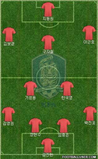 South Korea Formation 2012