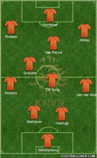 Holland Formation 2012