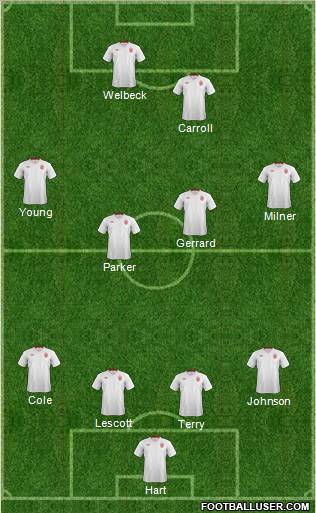 England Formation 2012