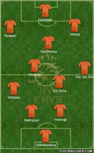 Holland Formation 2012