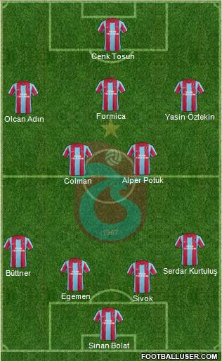 Trabzonspor Formation 2012