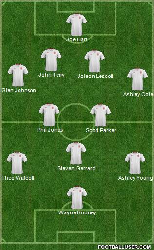 England Formation 2012