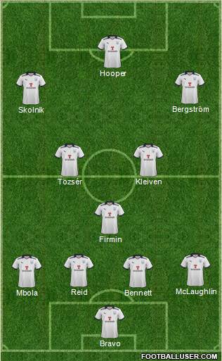 Preston North End Formation 2012