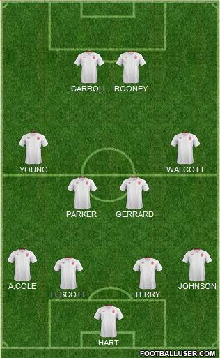 England Formation 2012