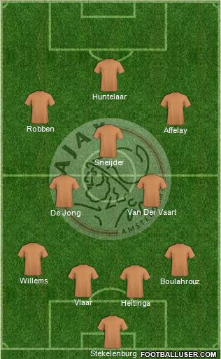 AFC Ajax Formation 2012