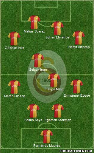 Galatasaray SK Formation 2012