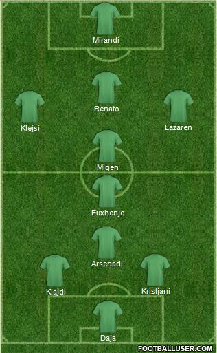 World Cup 2010 Team Formation 2012