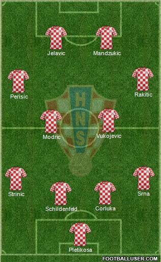 Croatia Formation 2012