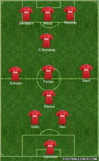 Manchester United Formation 2012
