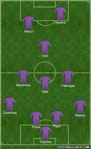 Dream Team Formation 2012