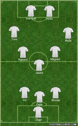 Dream Team Formation 2012