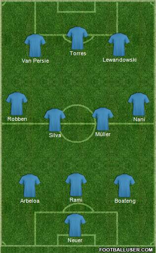 Euro 2012 Team Formation 2012