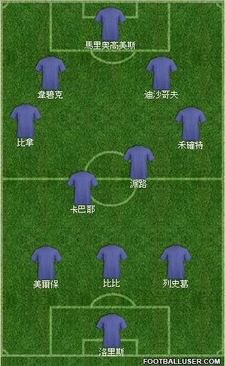 Euro 2012 Team Formation 2012